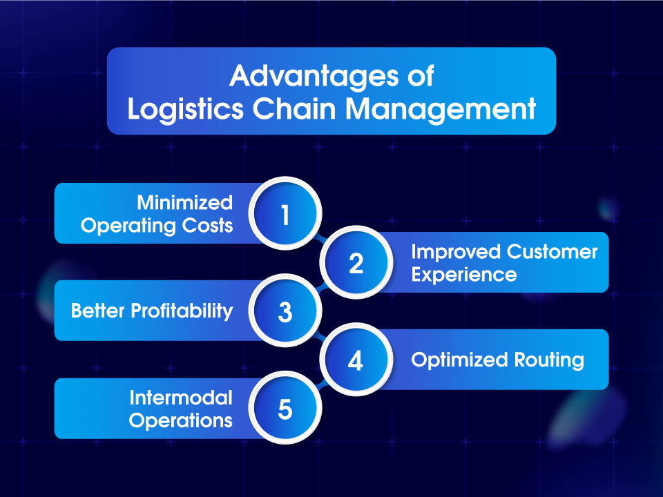 Advantages of Logistics Chain Management