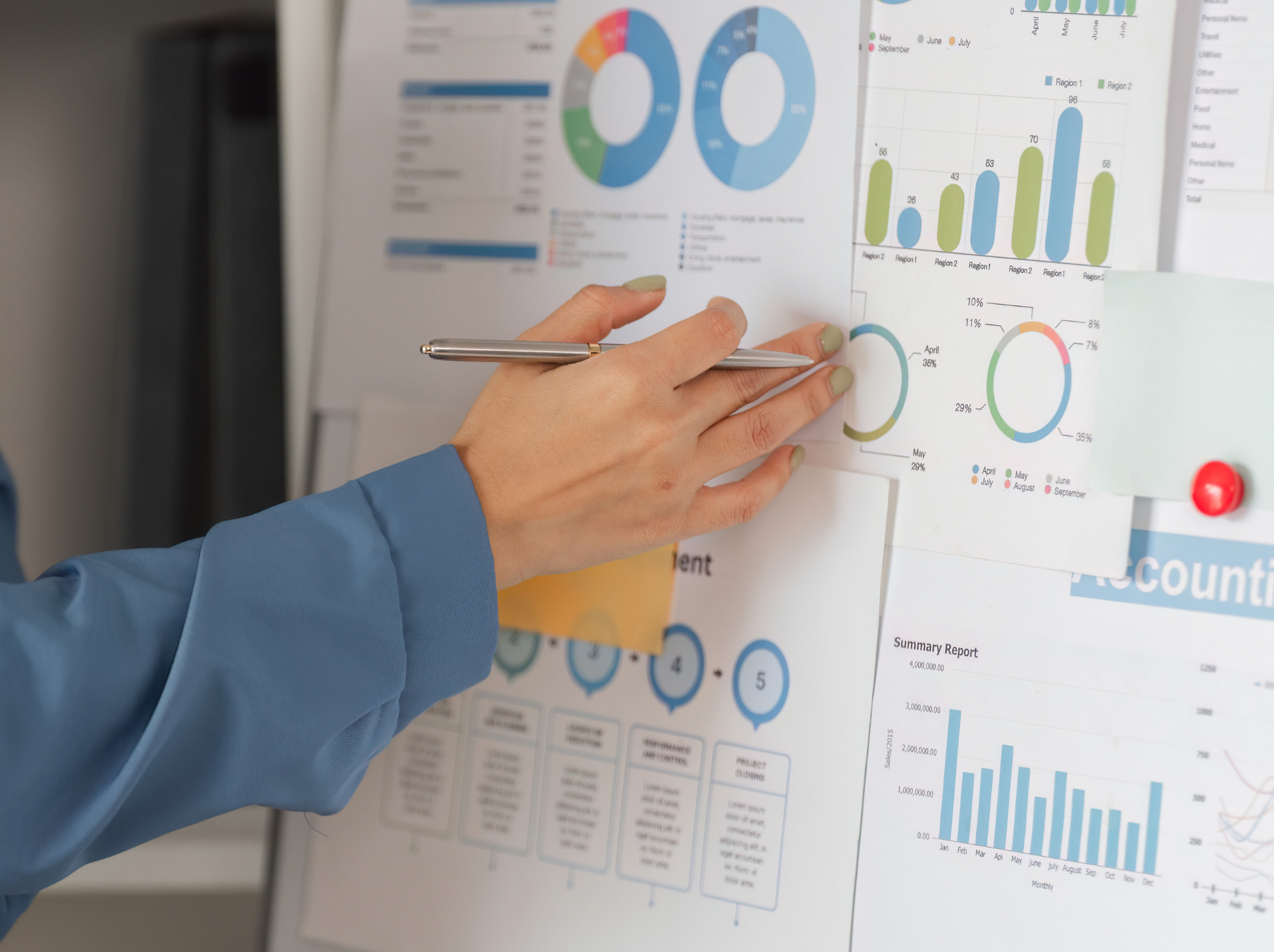 Sustainability Metrics