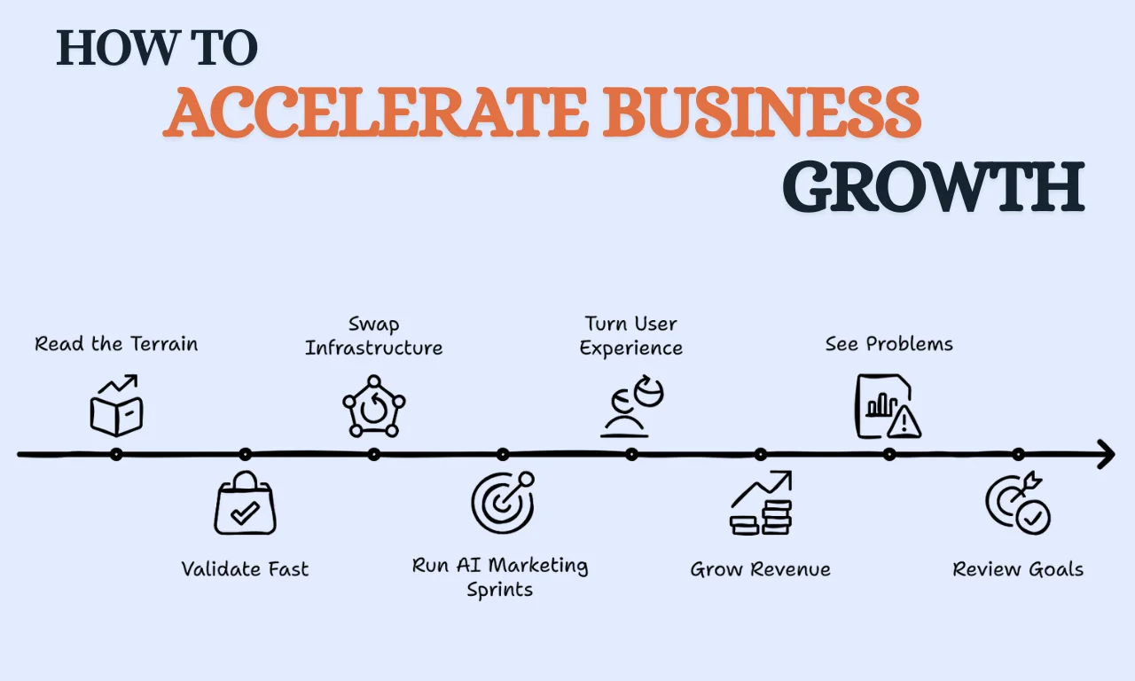 how to acclerate business growth.webp