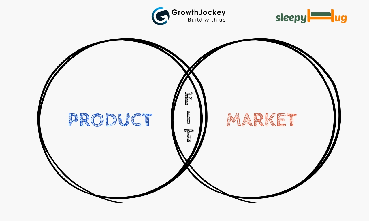 Product Market Fit Example_ How SleepyHug Cracked Product Innovation and Nailed Market Fit_.webp