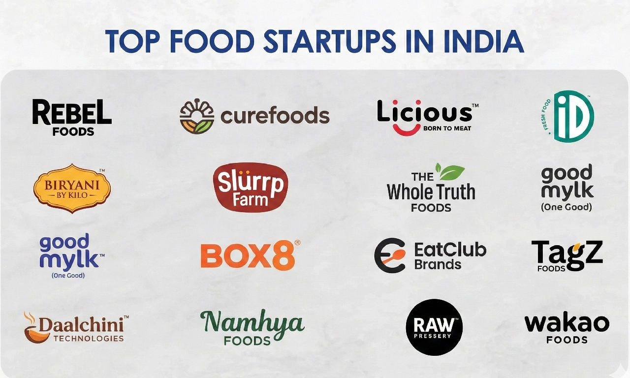top food startups in india top food startups in india.webp