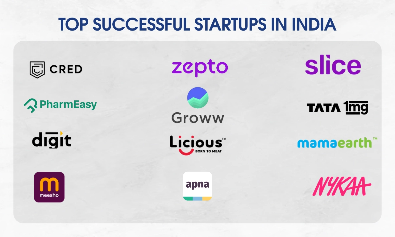 top successful startups in india top successful startups in india.webp