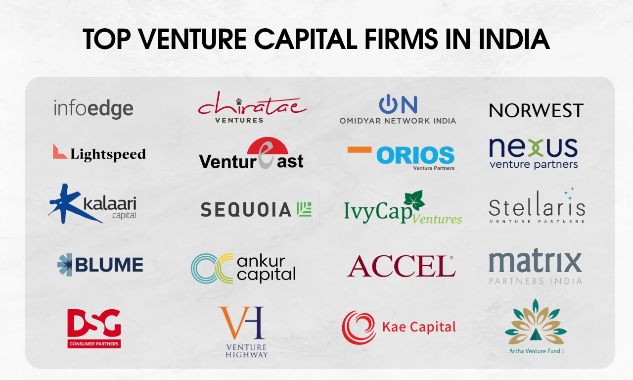 Top Venture Capital Firms in India.webp