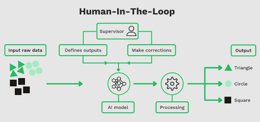 Human in the Loop (HITL) vs. Agentic AI: A Detailed Comparison